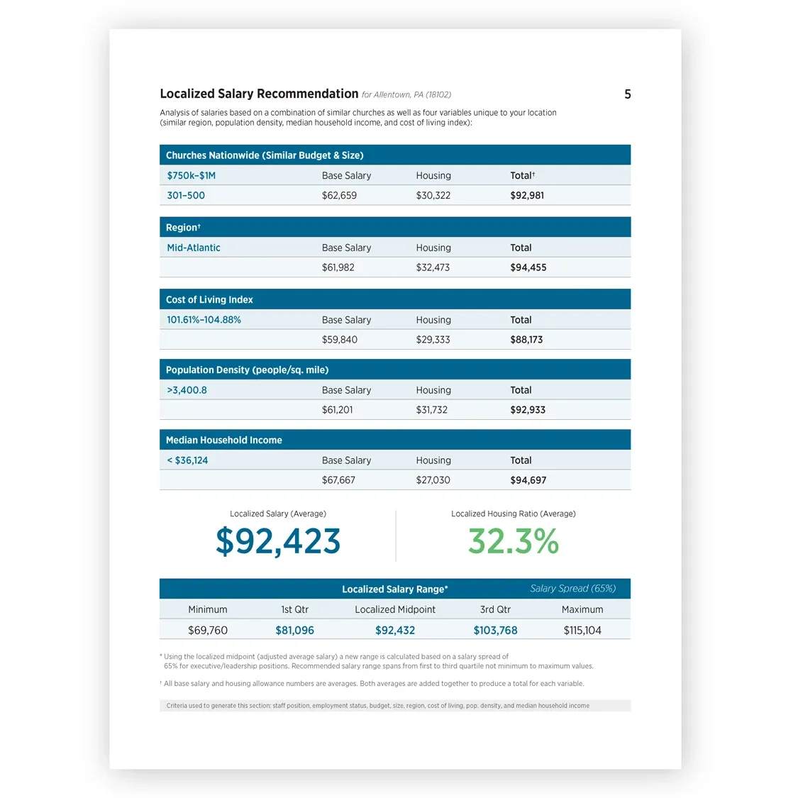 131121 localized salary recommendation preview.webp